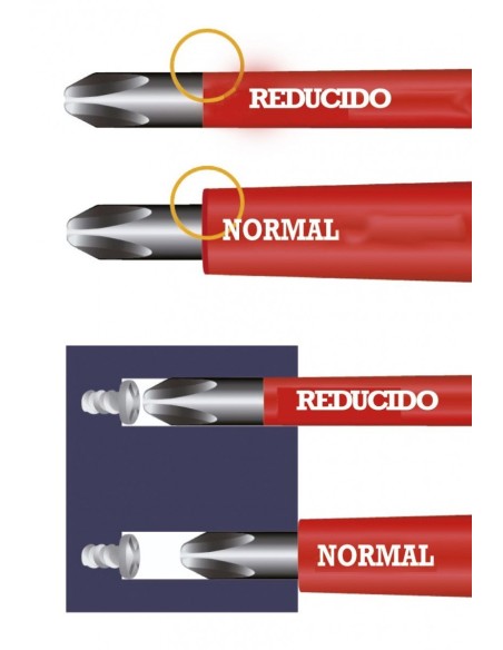 ALYCO 119310 Destornillador de boca phillips
