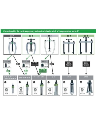 Puente para extractores de rodamientos interiores de 3 cascos