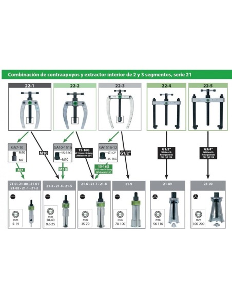 Puente para extractores de rodamientos interiores de 3 cascos