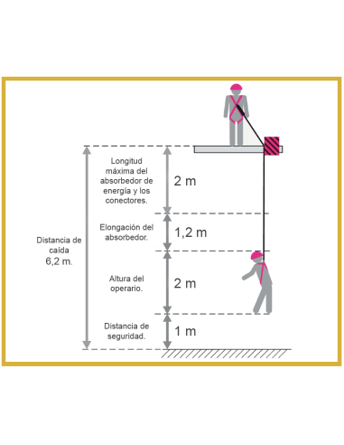 Eslinga universal anticaídas con absorbedor de energía ABE. Fabricada en poliamida con guardacabos en un extremo con 1 conector