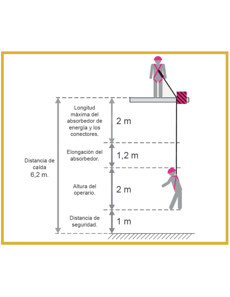 Eslinga universal anticaídas con absorbedor de energía ABE. Fabricada en poliamida con guardacabos en un extremo con 1 conector
