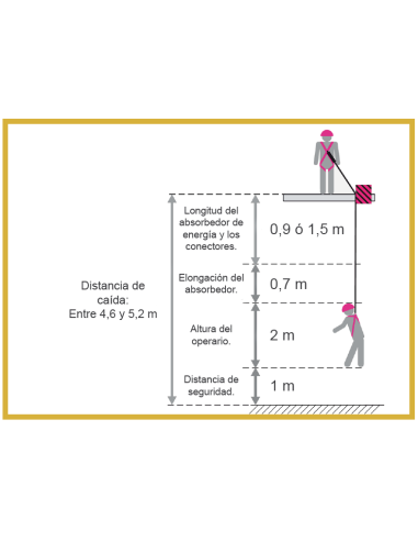 Eslinga universal doble anticaídas con absorbedor de energía de elongación reducida ABC. Fabricada en poliamida con guardacabos
