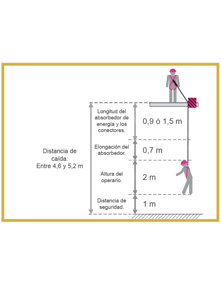 Eslinga universal doble anticaídas con absorbedor de energía de elongación reducida ABC. Fabricada en poliamida con guardacabos