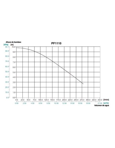 Makita PF1110 Bomba sumergible 1.100W aguas sucias
