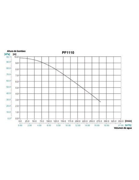Makita PF1110 Bomba sumergible 1.100W aguas sucias
