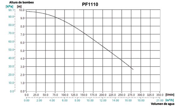 Makita PF1110 Bomba sumergible 1.100W aguas sucias MAK-PF1110 | BOMBAS Y MOTOBOMBAS